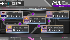 DOTA2职业联赛关键转折点：Yatoro超级兵局买活决策葬送优势